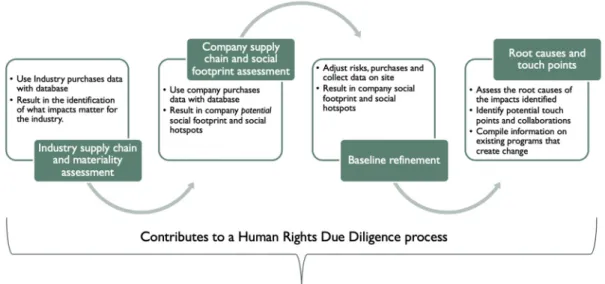 Figure 1. Key technical elements of the methodology (original artwork). 