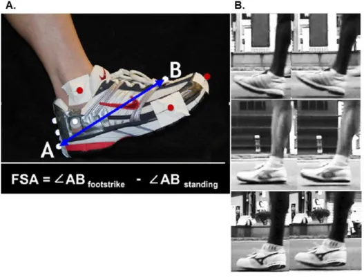 Figure 14. Identification du pattern de pose de pied par l’évaluation de l’angle pied sol par  (A) une méthode qualitative en laboratoire (d’après Altman &amp; Davis, 2012) ou (B) une 