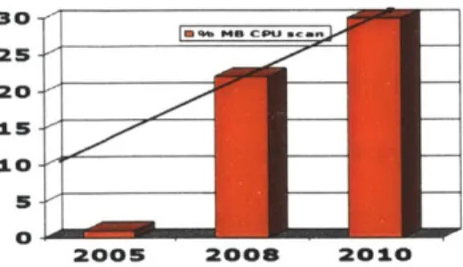Figure  8:  Increased  2DID Capture  Rate 8