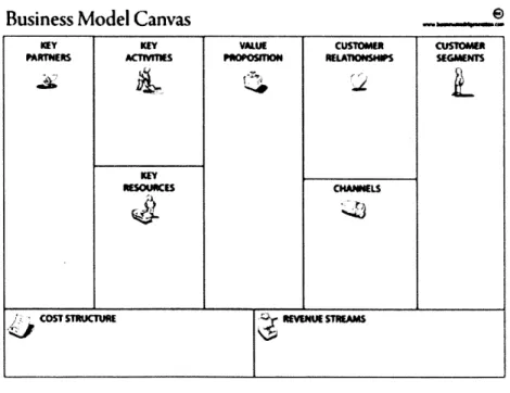 Figure  9: Alexander  Osterwalder's  Business  Model  Canvas 9