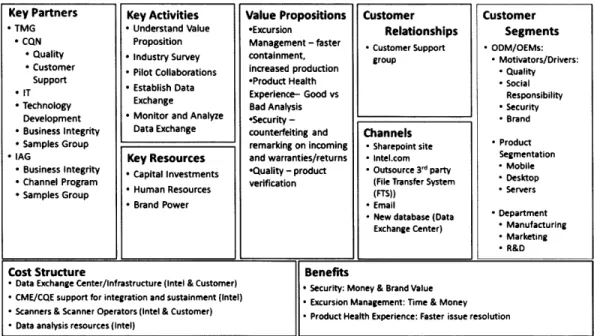 Figure  10:  As-is Customer  ULT
