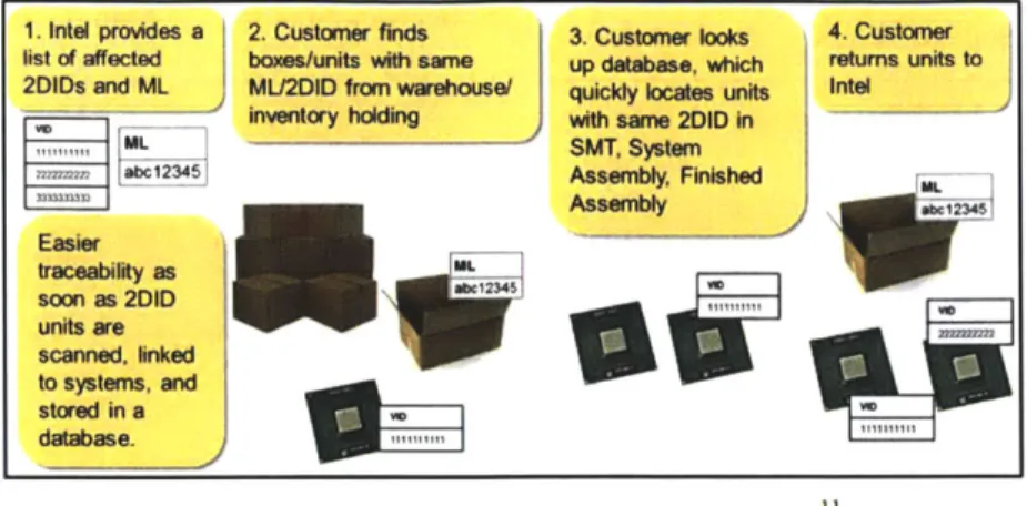 Figure  12:  Excursion Management  with  ULT"