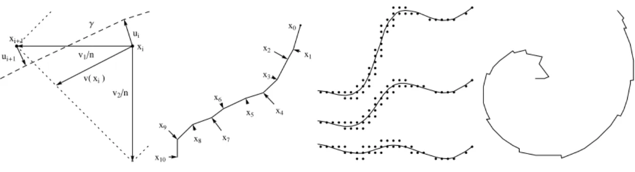 Figure 11: Left: Notations for the minimal path computation; the contour of the stencil V (x i ) is shown dotted