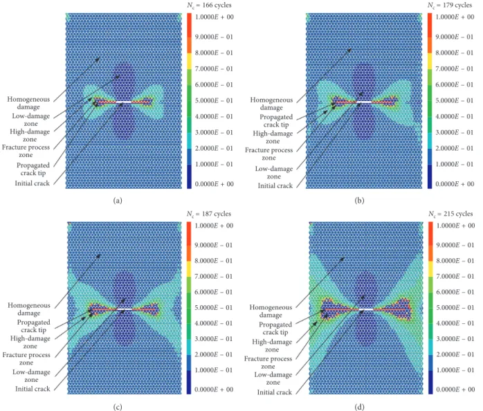 Figure 19: Damage distribution and crack propagation of a precracked plate with the initial crack length a 0  5 mm after (a) 166, (b) 179, (c) 187, and (d) 215 fatigue loading cycles.