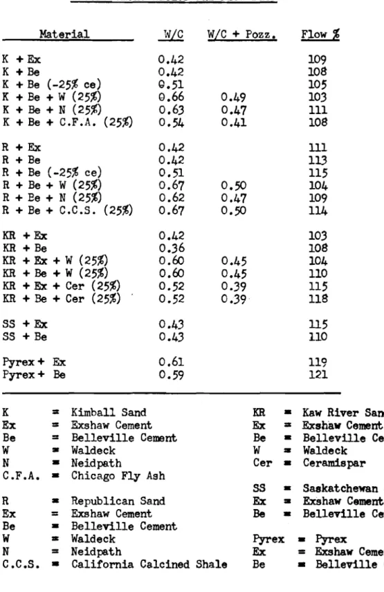 TABLE VII