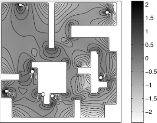 Figure 5. Traffic congestion equilibrium metric in the case of sev- sev-eral sources and targets with obstacles