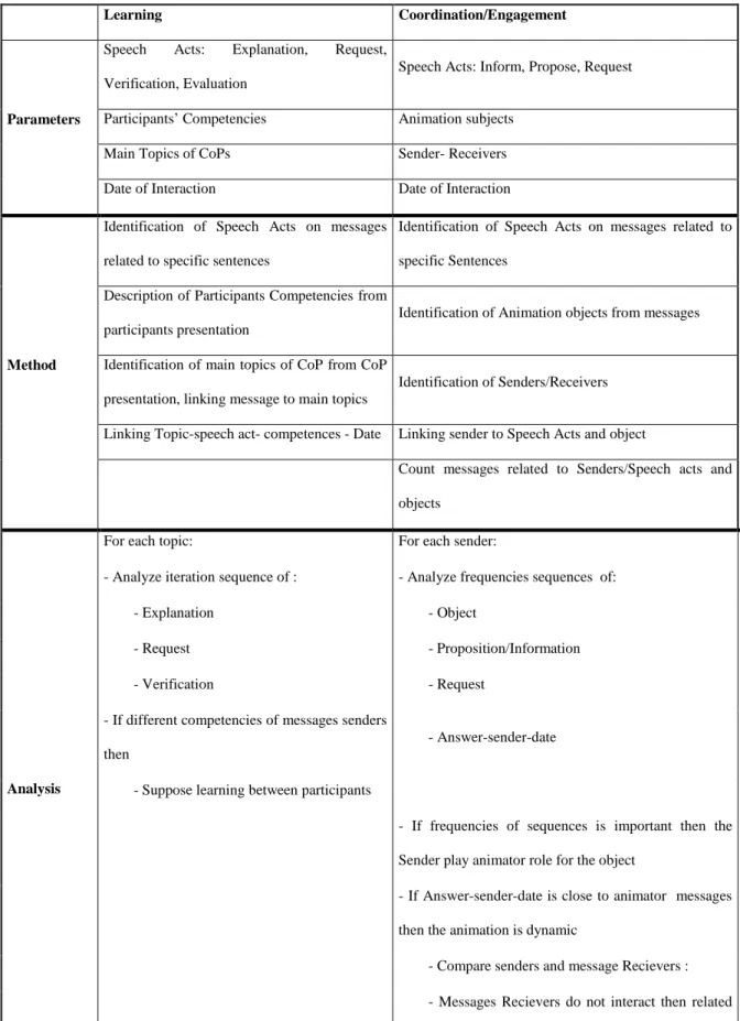 Table 9 Our analysis technique 