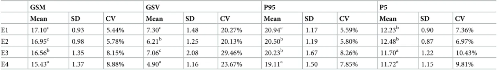 Table 1. Description of the distributions of individual grain size (projected area (mm 2 )).