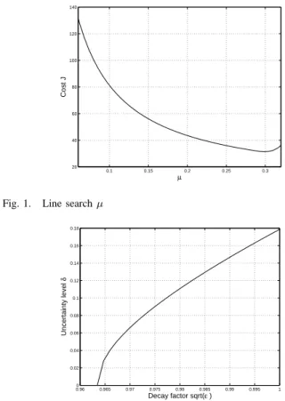 Fig. 1. Line search µ