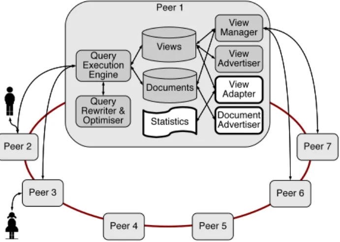 Figure 1: LiquidXML platform architecture.