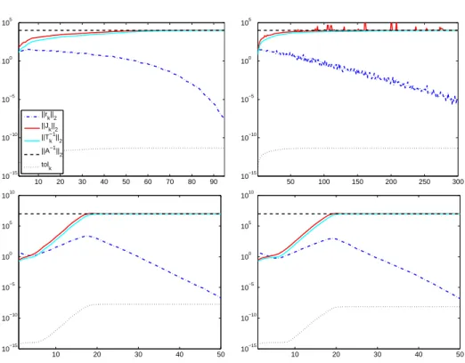 Fig. 5.3 . Convergence of kJ k k 2 vs k in CG for examples 5.1(b) and 5.1(c). Top: example 5.1(b)