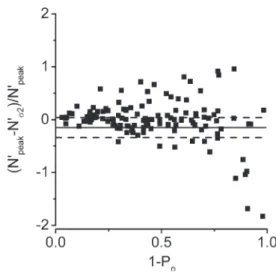 Figure S1.  Comparison of two methods for estimating the number of active channels on patches