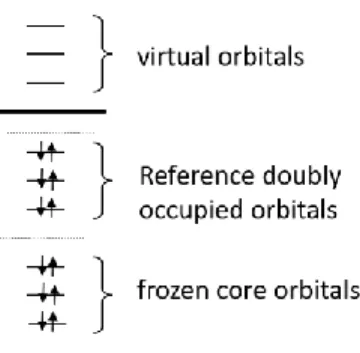 Figure 1.  Orbital scheme used for the construction of SR wavefunctions. 