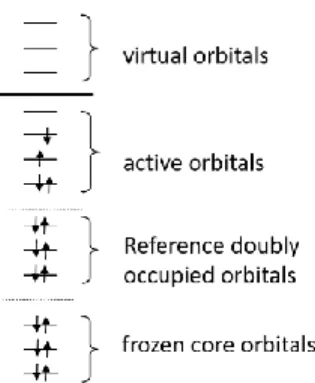 Figure 2.  Orbital scheme used for the construction of MR wavefunctions. 