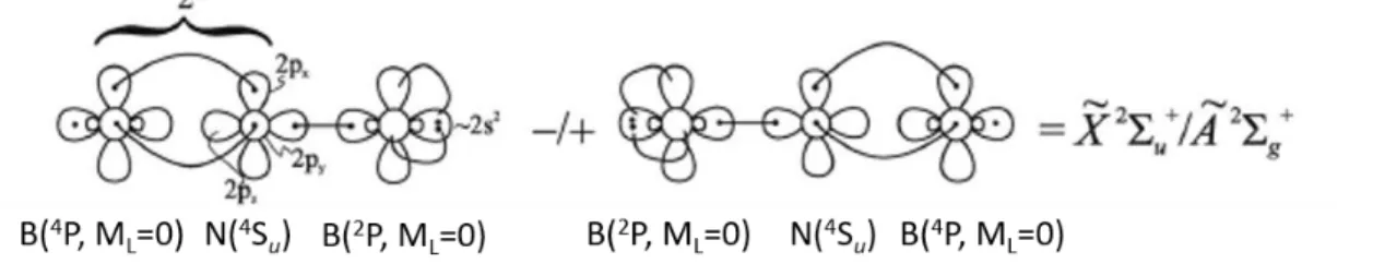 Figure 3.  Valence bond structures of HCO 2 . Reproduced with permission from Ref.  130 