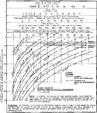 Fig. 3 Flexible Pavement Design and Evaluation Chart for Single-Wheel and Multiple-Wheel Landing Gear Assemblies (Tire Pressure 200 P.S.I.)