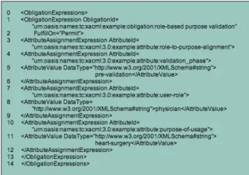 Figure 5: An example of purpose validation ex- ex-pressed in XACML obligation