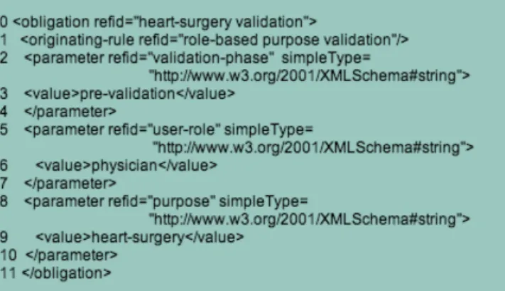 Figure 6: An example of purpose validation ex- ex-pressed in EPAL obligation