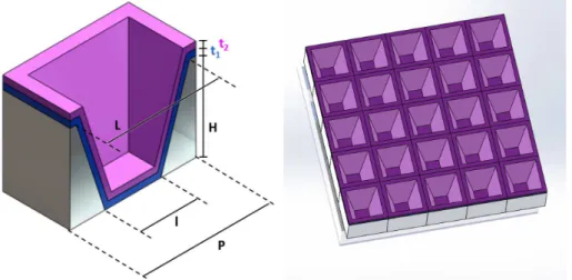 Fig. 1. Waffle-shaped Al substrate with NiCrO x and SnO 2 conformal coatings. This struc- struc-ture is considered for the development of high-performance solar thermal collectors.