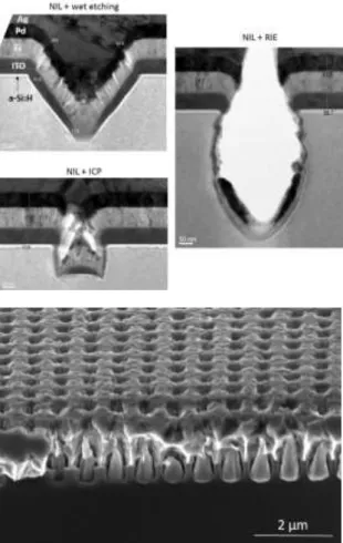 Figure  9:  (top)  TEM  of  nanopatterned  Si  wafers  with  different  etched  profiles,  showing  that  the  thickness  uniformity  is  affected  for  all  materials,  possibly  leading  to  a  discontinuity  of  the  coating