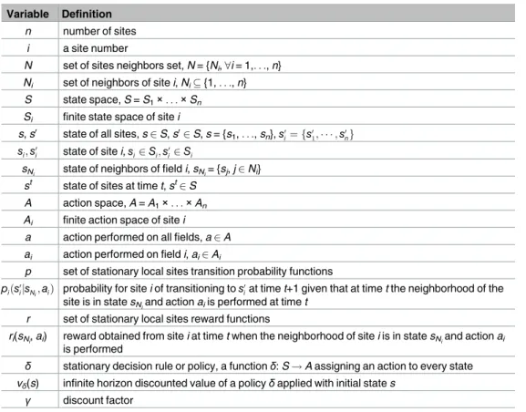Table 1. Variables related to GMDP framework definition.