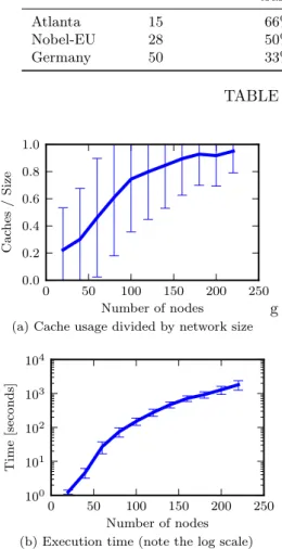 FIGURE 11: Spanning Tree Heuristic on Erd˝ os- os-R´ enyi graphs.