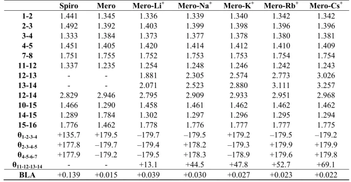 Table 1. Bond lengths (Å), torsion angles (degrees), and bond length alternation  a  of the  molecular structures optimized at the M06/6-311G*/Stuttgart1997 level