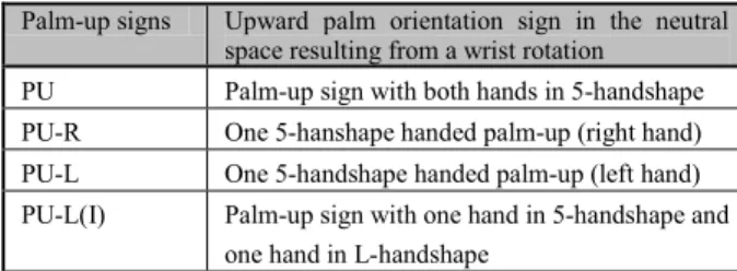 Table  3:  Palm-up  groups  and  related  tags 
