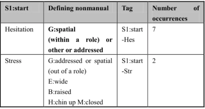 Figure 7:  S1:start-Str WHOLE on the left,   S1:start-Hes WINDOW  on the right 