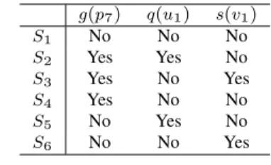 Table 3 Ranking of the six potential solutions along with their expected profits