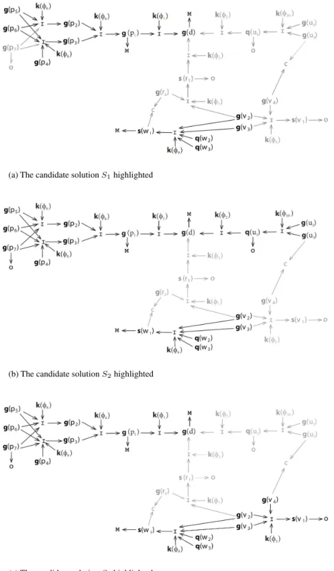 Fig. 5 The highlighted candidate solutions of the r-net illustrated in Fig. 4