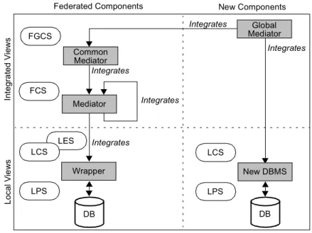 Fig. 2. Abstract model of the architecture.