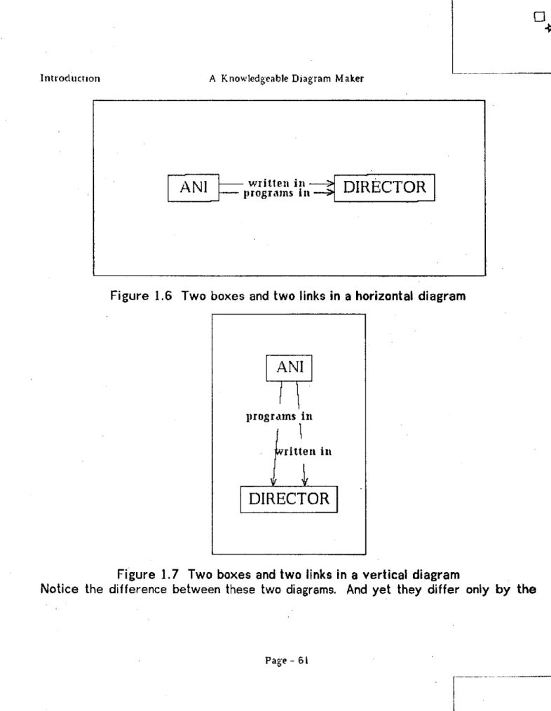 Figure  1.6  Two  boxes  and  two links  in  a horizontal  diagram 