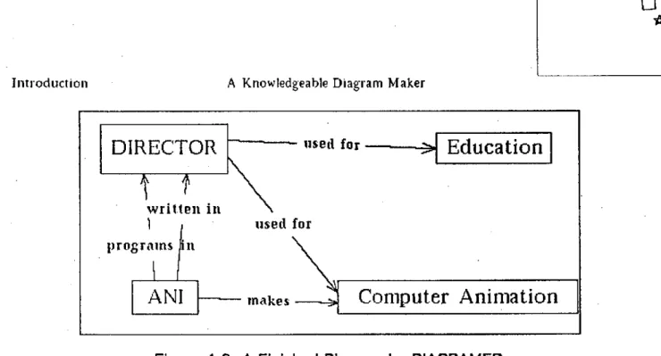 Figure  1.8  A Finished  Diagram  by DIAGRAMER 