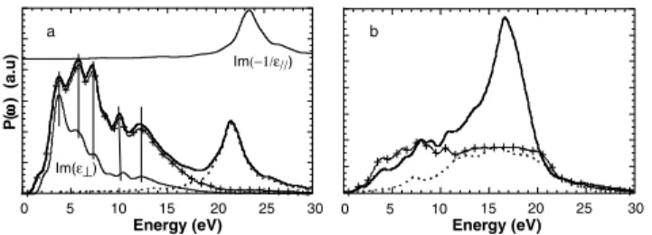 FIG. 3. Calculated spectra for small (a) and thick (b) nano- nano-tubes using a dielectric model for spherical particles