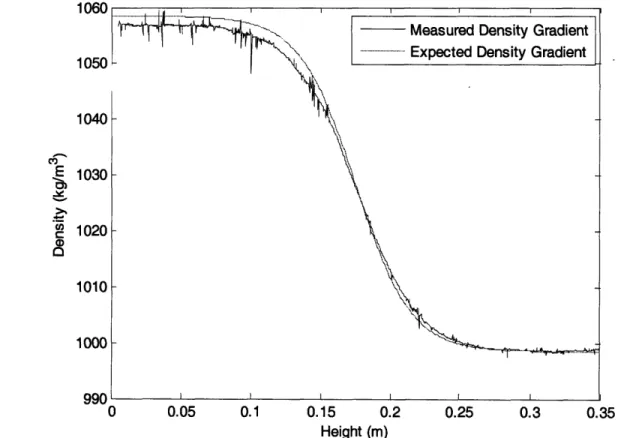 Figure 7:  Comparison