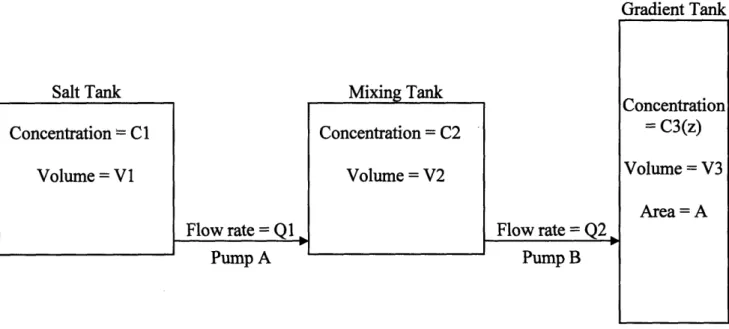 Figure 2:  Pumping system block diagram