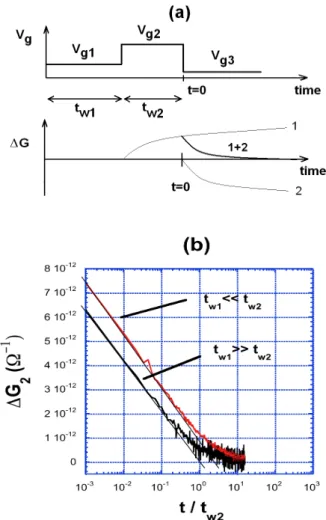 Fig 9: a  –  Scheme of the application of the superposition principle. 