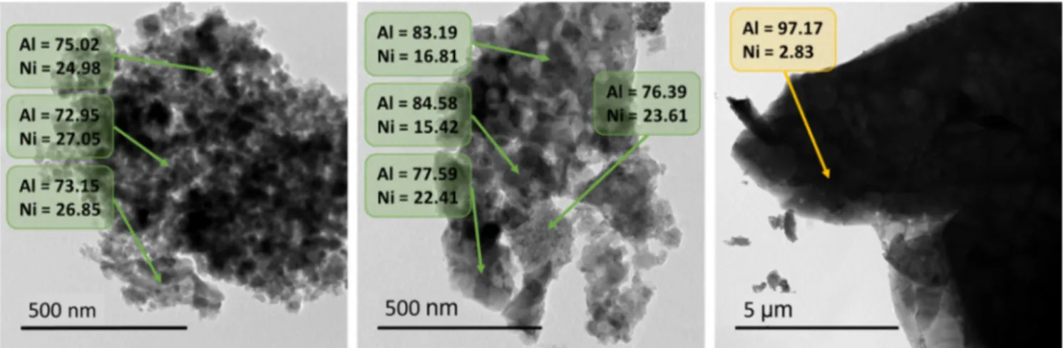 Figure 3. TEM micrographs of Ni 1-x Al 2+2x/3 O 4  samples with Ni/Al theoretical ratio equal to 0.40  (left side) and 0.25 (central to right side with different zone area and magnificence)