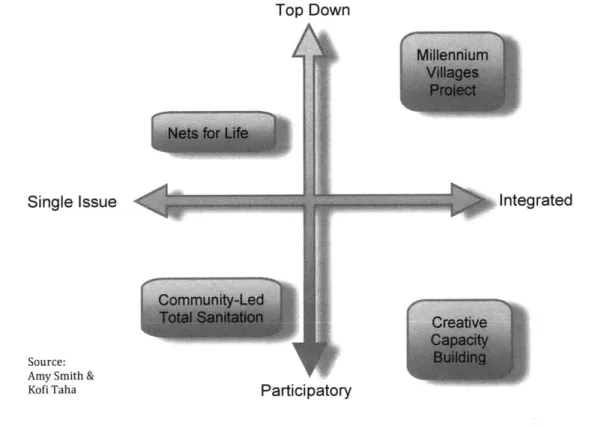 Figure  1:  Issues  and Involvement  Matrix