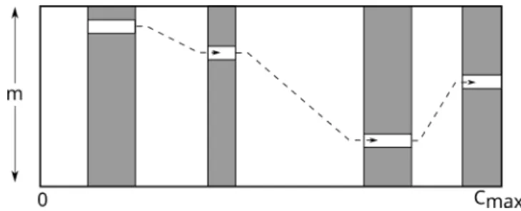 Fig. 3. Construction of a chain of tasks based on the idle time intervals, denoted by grey areas.