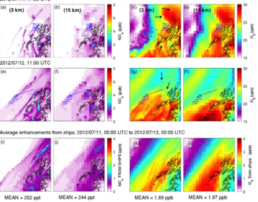 Figure 5. Snapshots of model predicted surface NO x and O 3 from the CTRL3 (3 km) simulation (a, c, e, g) and the CTRL (15 km) simula- simula-tion (b, d, f, h) during the flights on 11 and 12 July 2012