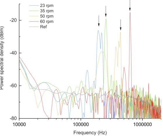 Fig. 5. Signal obtained without accumulation over several spectra when using Fiber C in the opposite direction of the flow, i.e
