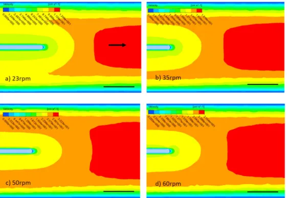 Fig. 6. Velocity magnitude map in a plane horizontally centered in the fluidic channel in the case of Fiber B positioned upstream for each pump rotation speed