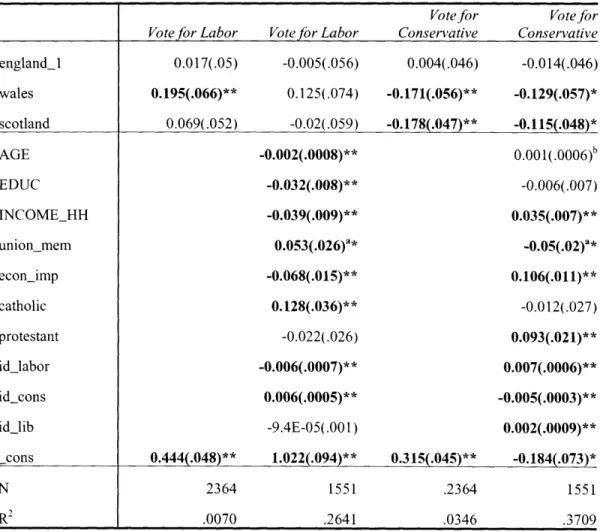 Table  10.  Regression Analysis 2:  the United Kingdom