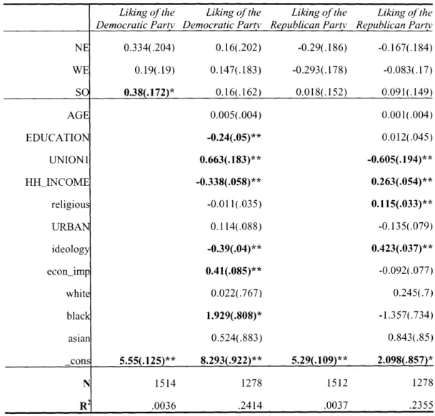 Table  11.  Regression Analysis  1:  the United States