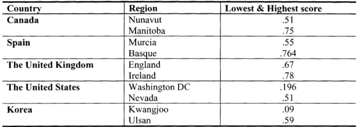 Table  1.  Herfindahl Index for Regional Vote Concentration