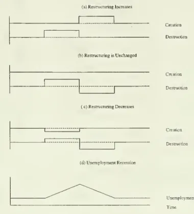 Figure 4: Crises and Cumulative Restructuring