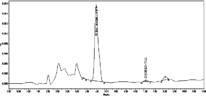 Figure 18 : Tracé chromatographique de la 25 (OH) D 3  sérique de témoin VIH négatif et                     de patient VIH positif 