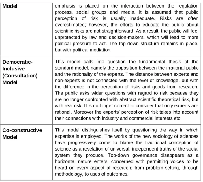 Figure 2: Governance dimensions and explanation 